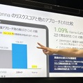 Cisco Vulnerability Management（旧Kenna）（シスコシステムズ合同会社）