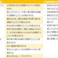 不適切なコンテンツの表示によるリスク