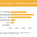 サイバーセキュリティ対策において、今後最も強化すべきだと思う対策は何ですか?