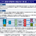 「情報セキュリティ政策の評価等の実施方針（第３版）」について