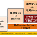 CrowdStrike社は攻撃者に関するインテリジェンス情報を提供する