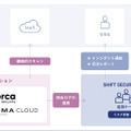 CNAPP監視体制図