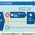 EDR運用イメージ