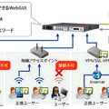 NetAttest EPS による企業LANの保護