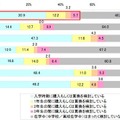 子どもの携帯電話・スマートフォンの新規購入・買い替えの検討時期