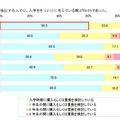 購入・買い替えの検討時期（検討している人に限定）