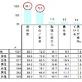 子どもに持たせるスマートフォンに欠かせないポイント