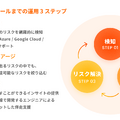 リスク解決のゴールまでの運用３ステップ