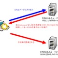 今回の検証イメージ