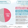 情報漏洩の対策はなにか行っていますか？