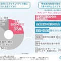 今後さらに会社としてセキュリティ対策に取り組んで行く予定ですか？