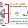 Web-ASMとは