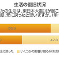 生活の復旧状態