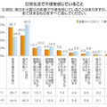 日常生活で不便を感じていること