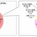 日頃の防災対策