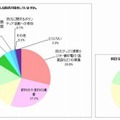 防災対策の内容