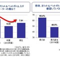 水の備蓄