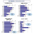 家庭での備蓄