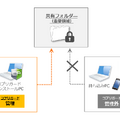 共有フォルダー保護拡張オプション