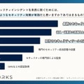 セキュリティインシデントを未然に防ぐための有効な対策