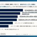 サイバー攻撃を受けた後、企業がどのようにセキュリティ対策を見直したか