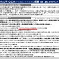 「サイバーセキュリティ2024(年次報告・年次計画)」概要（第1部エグゼクティブ・サマリー）