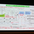 大阪急性期医療センター ランサムウェア被害