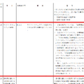 「医療法第 25 条第１項の規定に基づく立入検査要綱の一部改正について」https://www.mhlw.go.jp/content/10800000/001260077.pdf