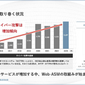 Web-ASM を取り巻く現状