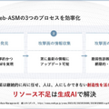 生成 AI による効率化