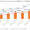 日経225企業強制力のあるポリシー設定状況