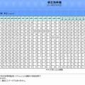 熊本県のPM2.5濃度の測定結果（3月5日）