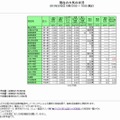 大分県のPM2.5濃度の測定結果（3月5日）