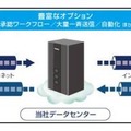 「Confidential Posting」クラウド版のイメージ