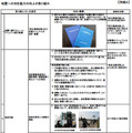 JR東日本、耐震補強対策実施状況を公表