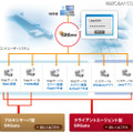 「SRGate」イメージ