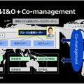 グローバル I & O＋Co - management