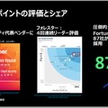 プルーフポイントの評価とシェア