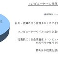 仕事用に支給されているコンピューターの社外持ち出しが禁止されていますか？