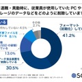 （設けている）退職・異動時に、従業員が使用していたPCやストレージのデータなどをどのように削除していますか？