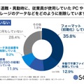 （設けていない）退職・異動時に、従業員が使用していたPCやストレージのデータなどをどのように削除していますか？