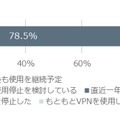 日本におけるVPNの使用状況