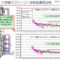 海水（1号機スクリーン）放射能濃度