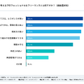 あなたが考えるプロフェッショナルなフリーランスとは何ですか？（複数選択可）