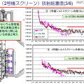 海水（2号機スクリーン）放射能濃度