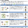 「2013年版 10大脅威」1位から5位