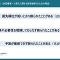 経営者（決定権者）に導入に関する投資を断られた主な理由