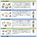 「2013年版 10大脅威」6位から10位