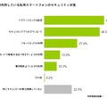 私用スマホのセキュリティ対策