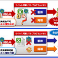 暗号化ファイルのリアルタイムなウイルス検知のイメージ